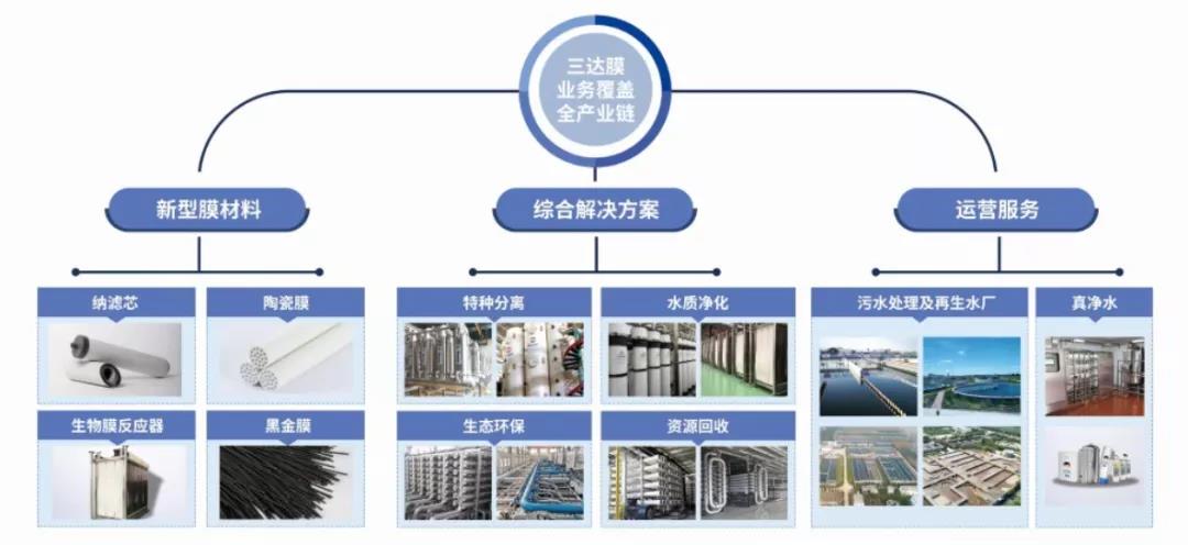 691573調壓器用于Briggs & Stratton