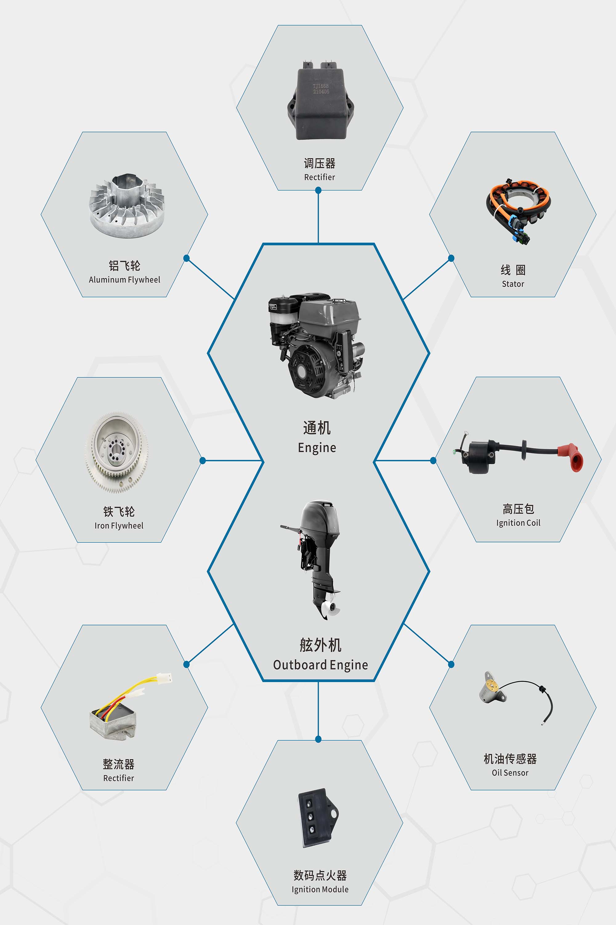 通機(jī)動(dòng)力類(lèi)