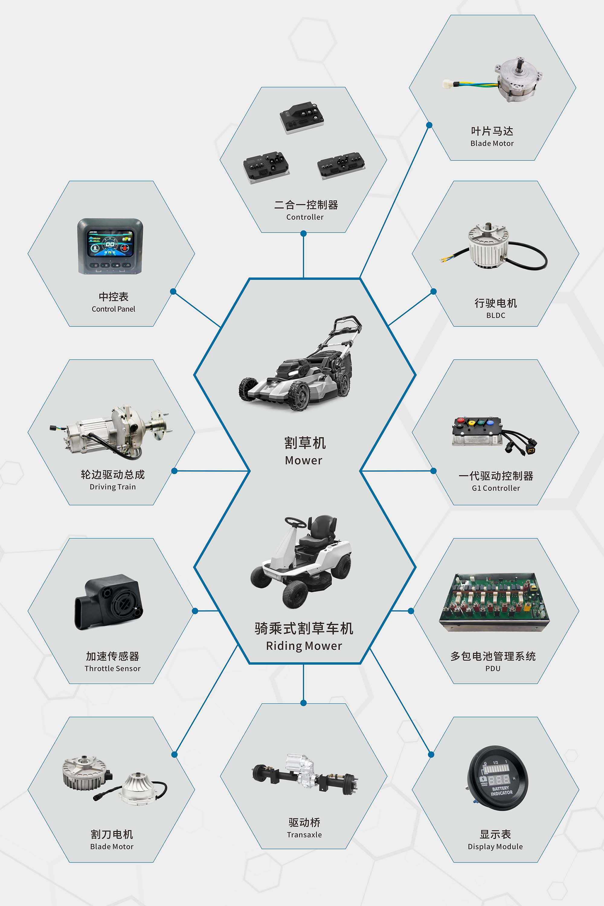 電動(dòng)園林驅(qū)動(dòng)類(lèi)